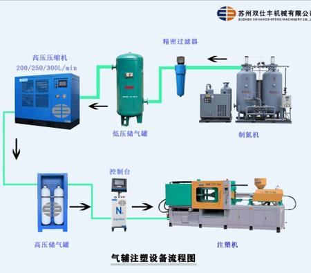 單路氣輔控制器