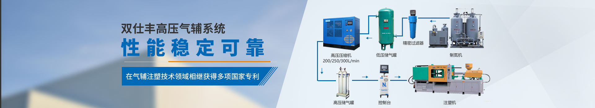 雙仕豐高壓氣輔系統(tǒng)、性能穩(wěn)定可靠