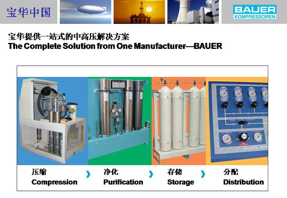 寶華壓縮機(jī)一站式解決方案