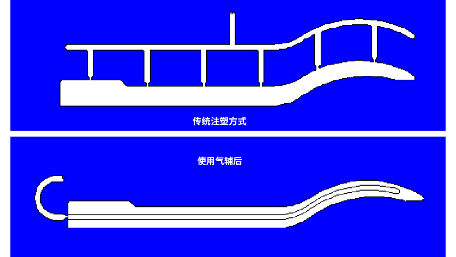 氣輔注塑消除表面缺陷