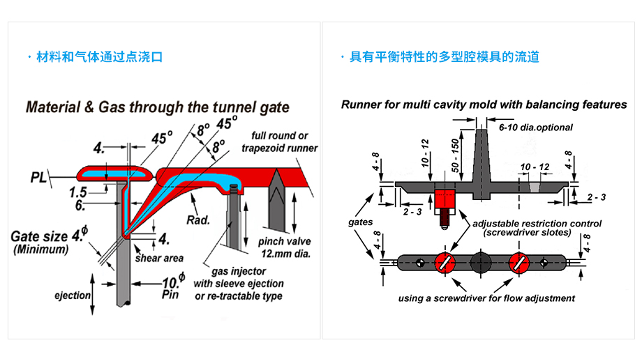 東北客戶氣輔壓縮機案例！