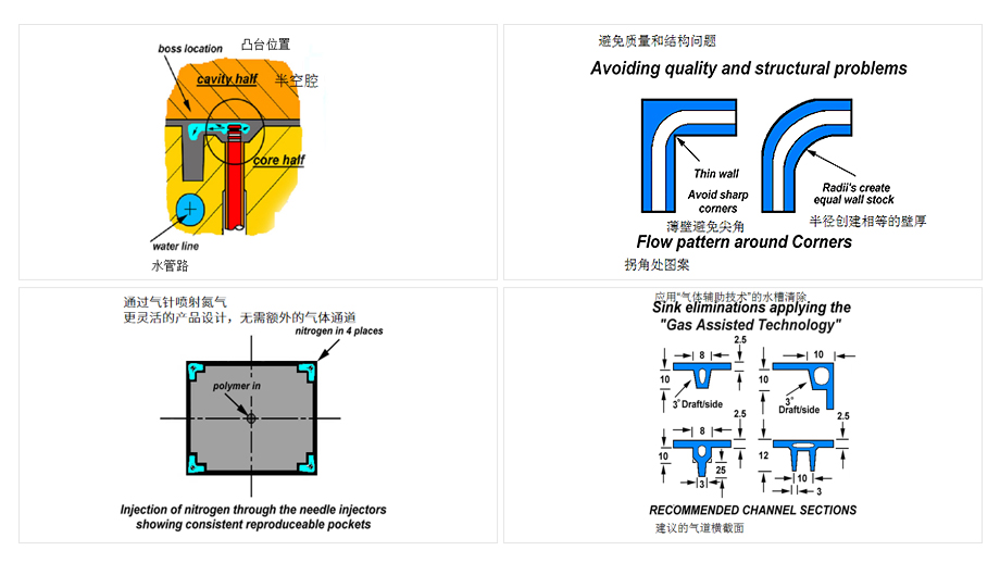 更靈活的產(chǎn)品設計